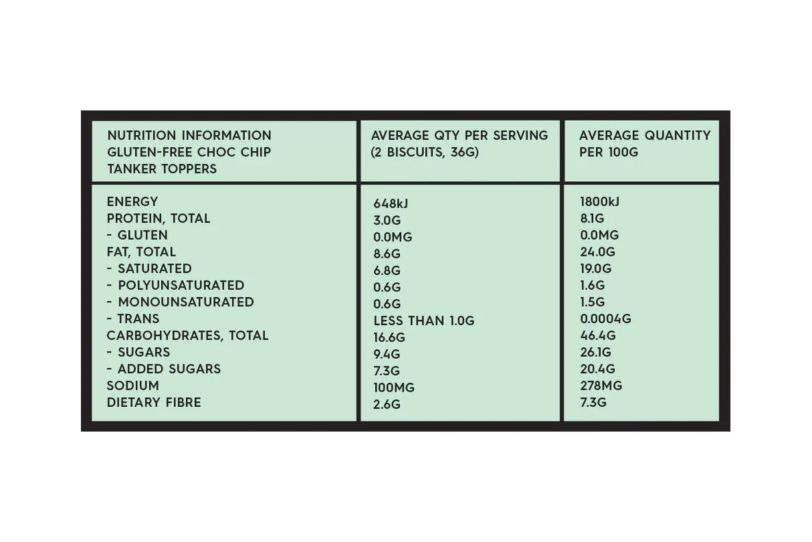 Franjos Kitchen Tanker Topper Lactation Biscuits - Choc Chip (Gluten Free)